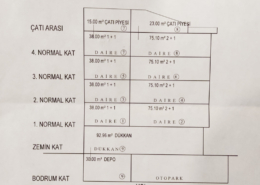 inşaat şirketi, inşaat firması, ümraniye inşaat şirketleri, ümraniye müteahhit, inşaat projesi, zeki inşaat yapı,