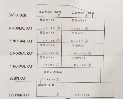 inşaat şirketi, inşaat firması, ümraniye inşaat şirketleri, ümraniye müteahhit, inşaat projesi, zeki inşaat yapı,