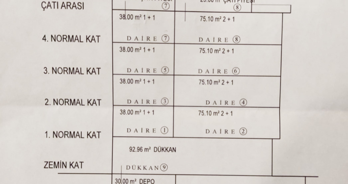 inşaat şirketi, inşaat firması, ümraniye inşaat şirketleri, ümraniye müteahhit, inşaat projesi, zeki inşaat yapı,